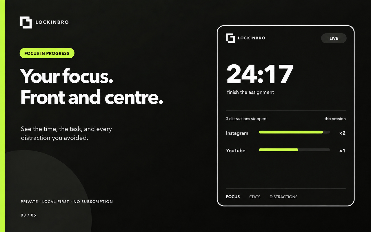 LockInBro showing an active focus timer and distraction count